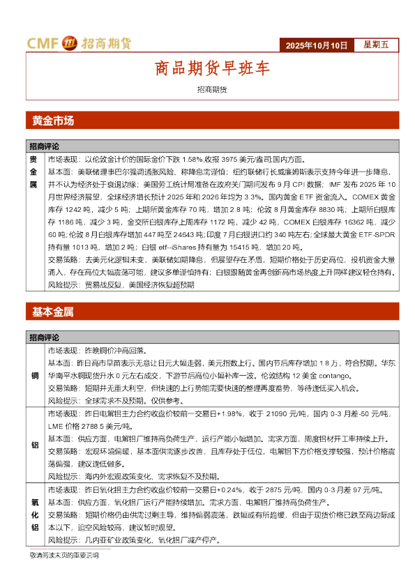 商品期货早班车