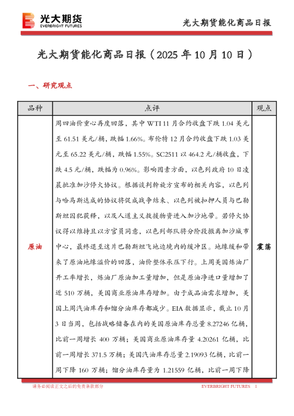 能化商品日报