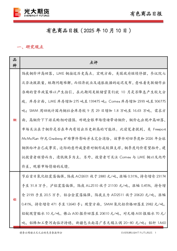 有色商品日报