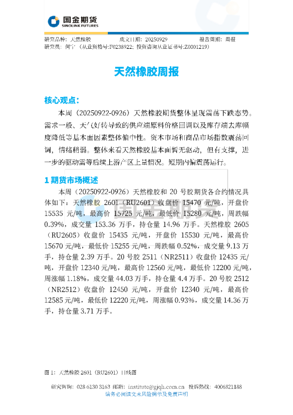天然橡胶周报