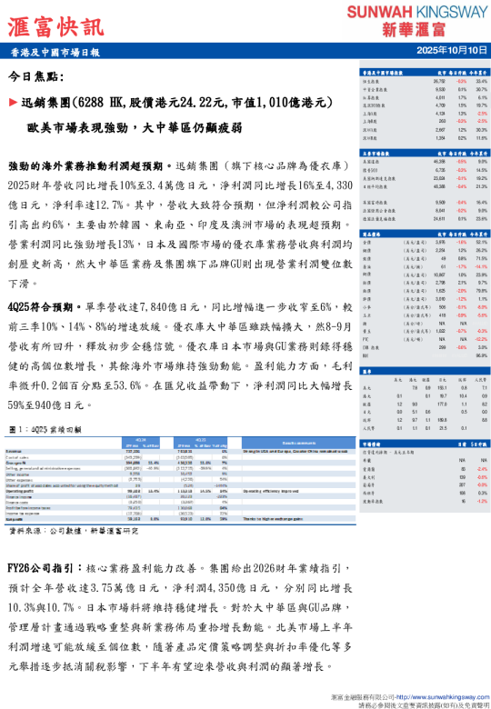 汇富快讯：香港及中国市场日报