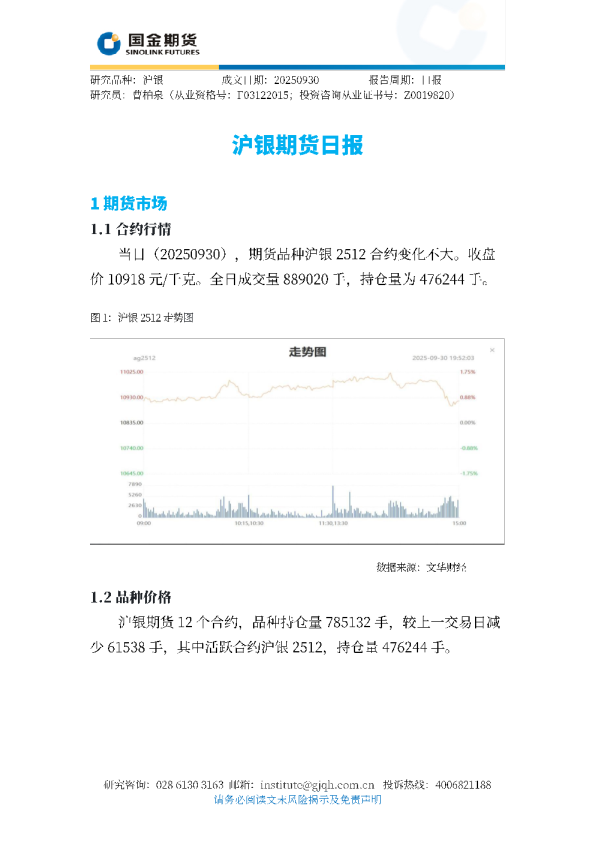沪银期货日报