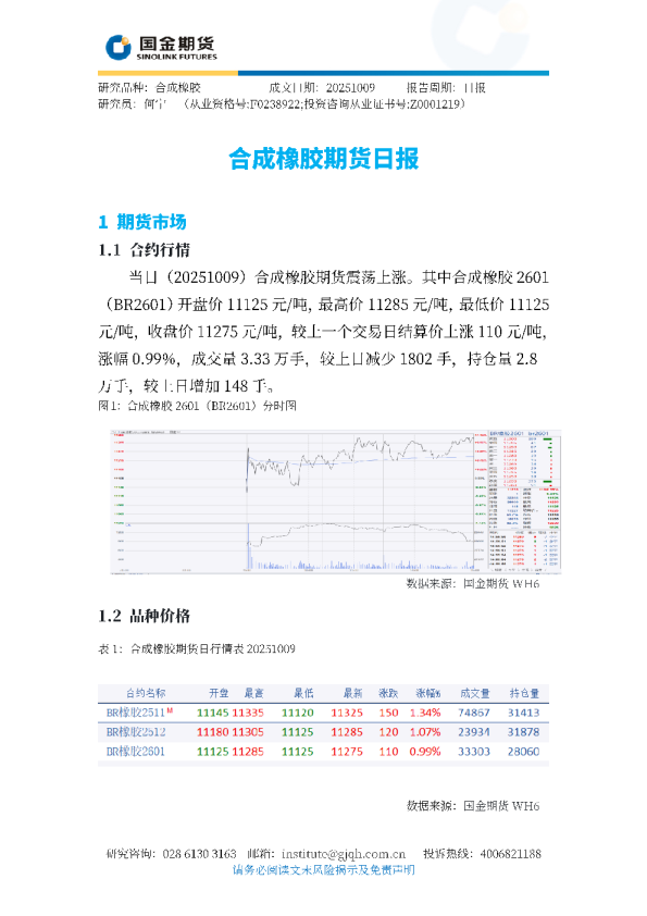 合成橡胶期货日报