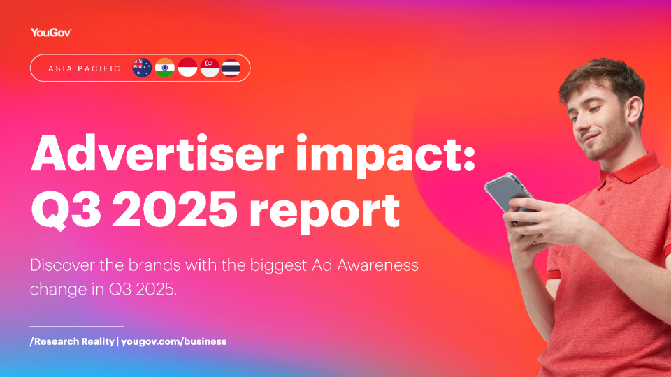 YouGov亚太区广告影响2025年第三季度