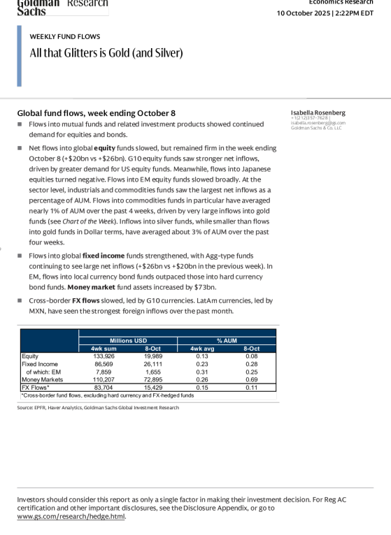 每周资金流向：黄金和白银闪耀