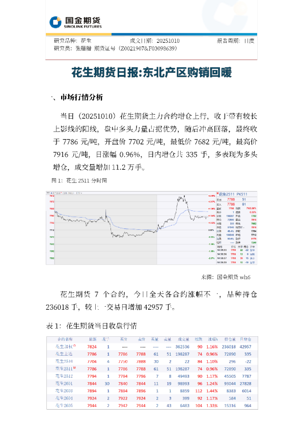 花生期货日报：东北产区购销回暖