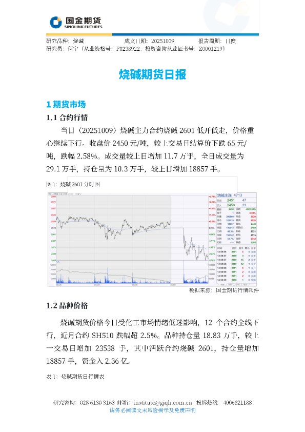 烧碱期货日报