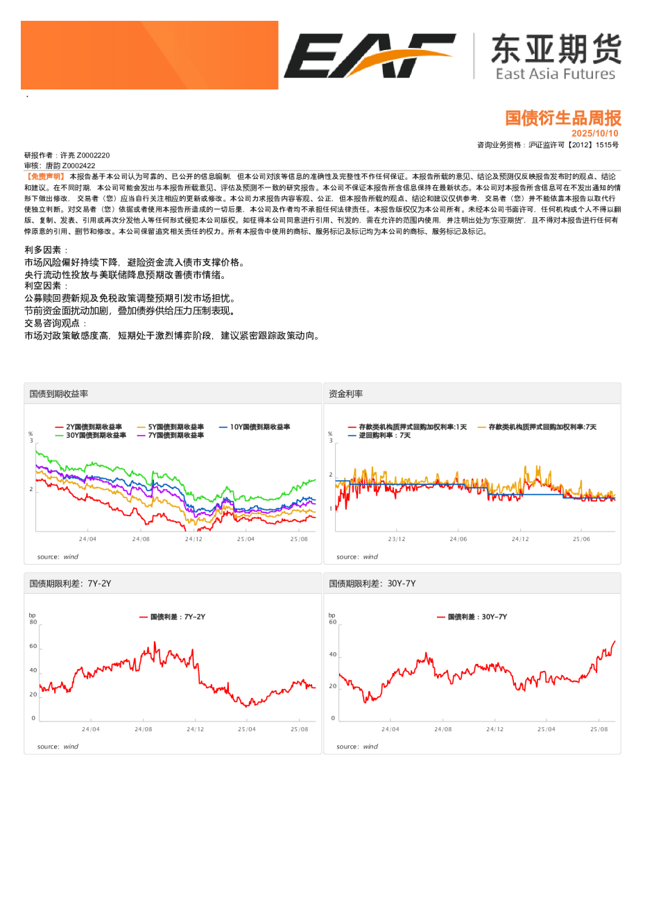 国债衍生品周报