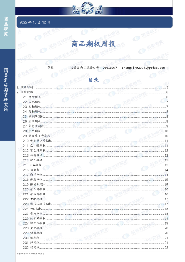 商品期权周报