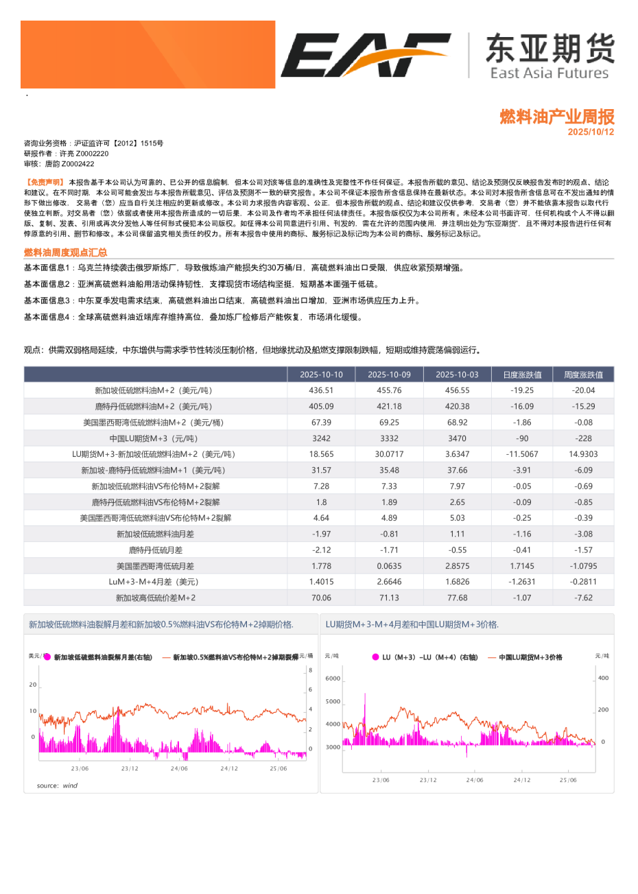 燃料油产业周报
