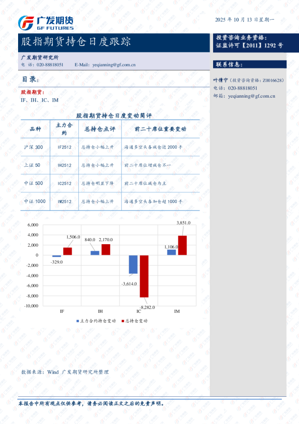 股指期货持仓跟踪日报-20251010