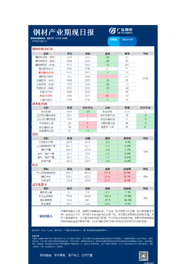 黑色日报20251013