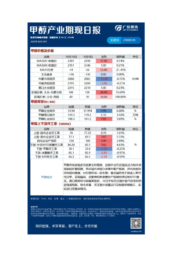 能源化工日报20251013