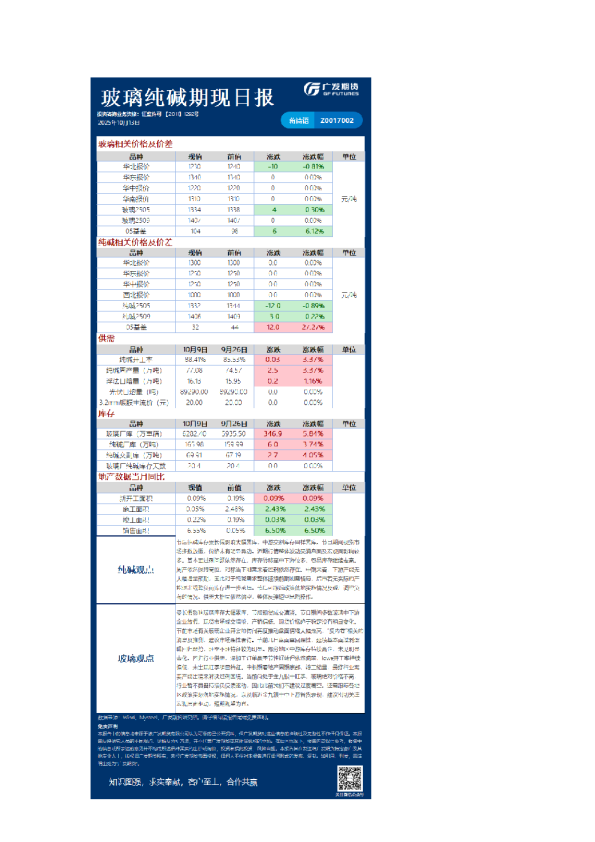 特殊商品日报20251013
