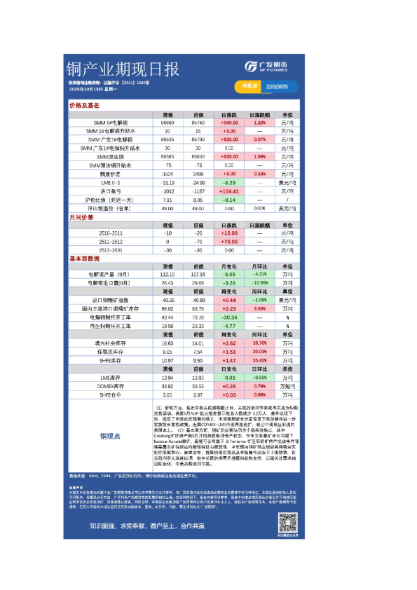 有色日报20251013