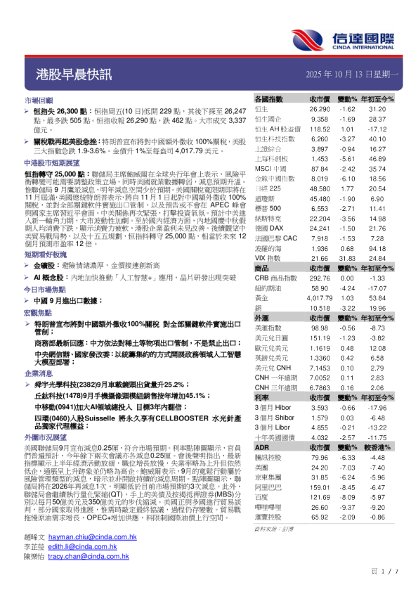 港股早晨快讯