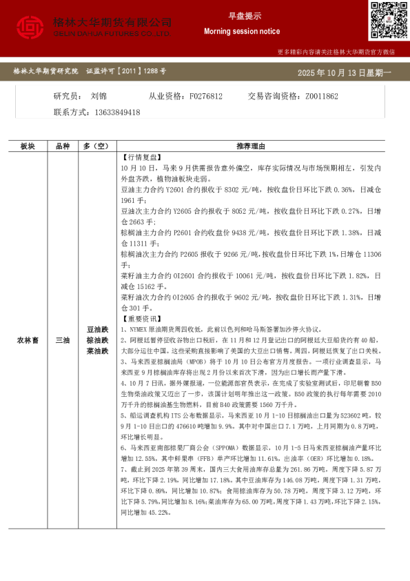格林大华期市早班车---三油两粕（20251013）
