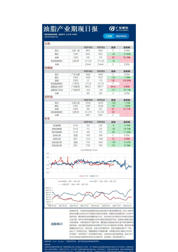 《农产品》日报