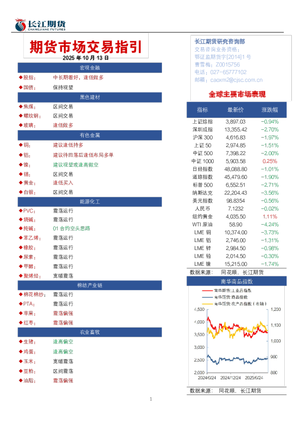 期货市场交易指引