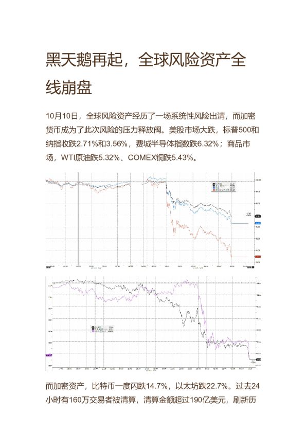 黑天鹅再起，全球风险资产全线崩盘