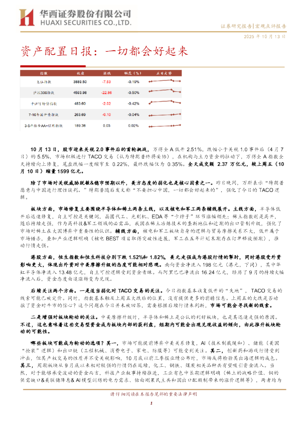 资产配置日报：一切都会好起来