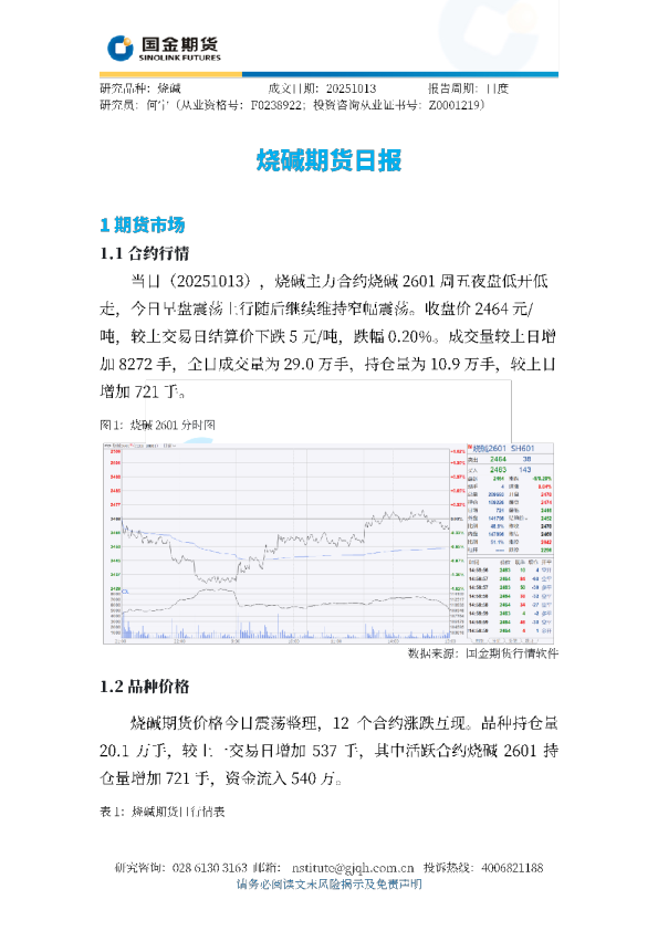烧碱期货日报