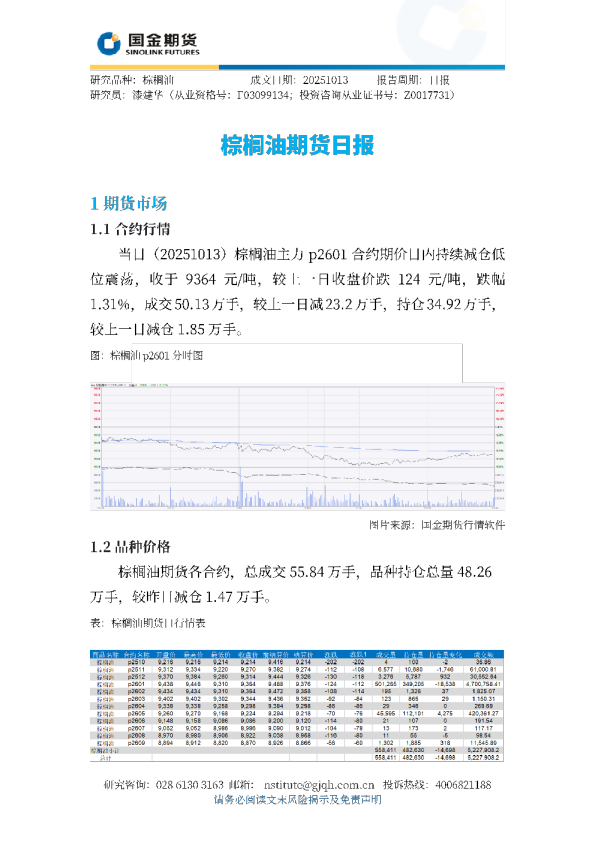 棕榈油期货日报