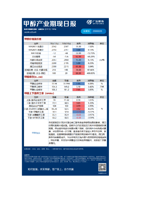 能源化工日报20251014