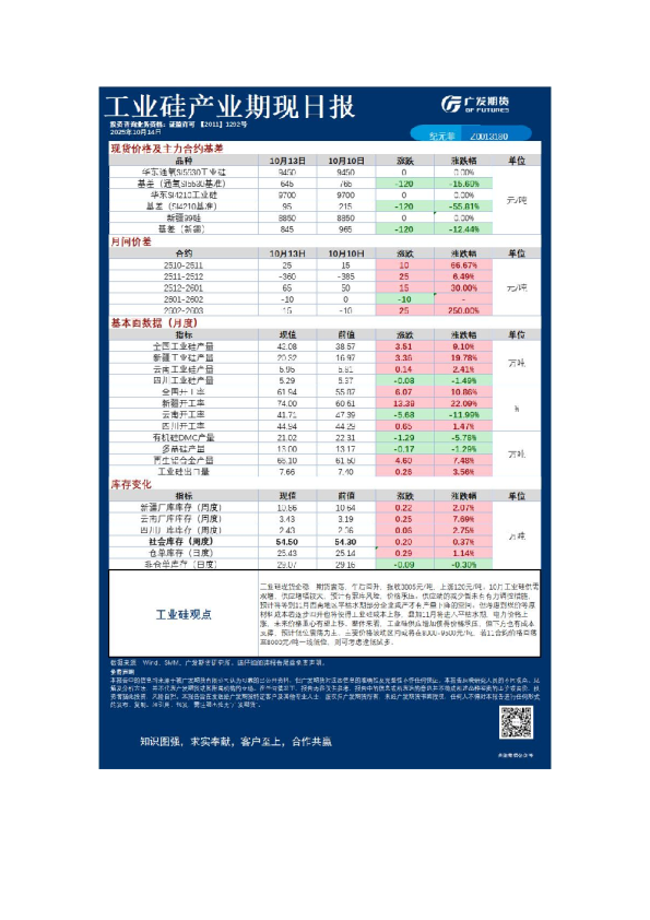 特殊商品日报20251014