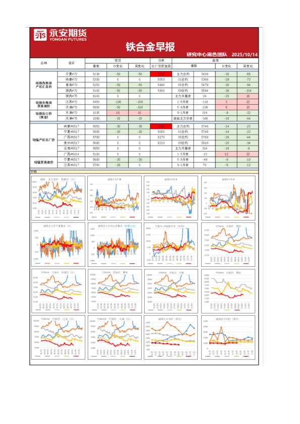 铁合金早报