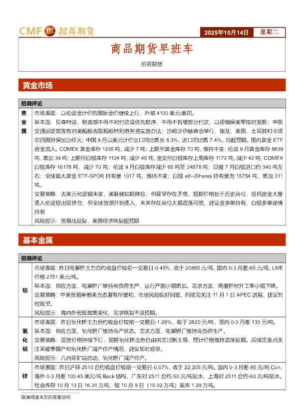 商品期货早班车
