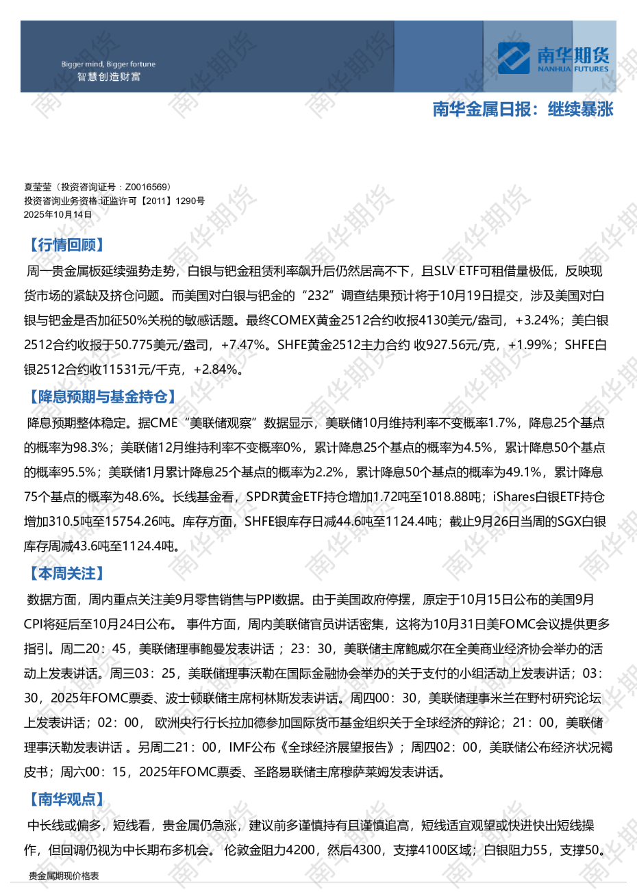 南华金属日报：继续暴涨