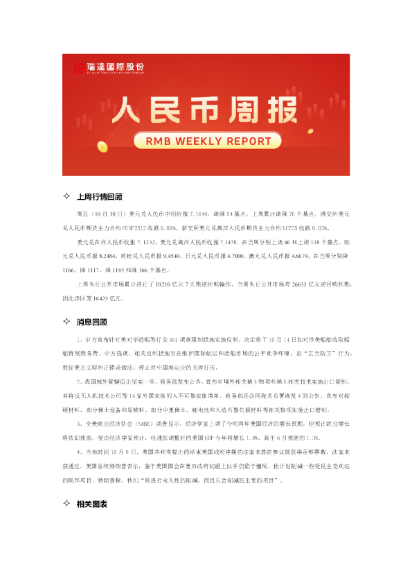 人民币期货周报