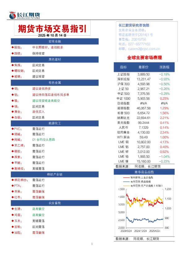 期货市场交易指引
