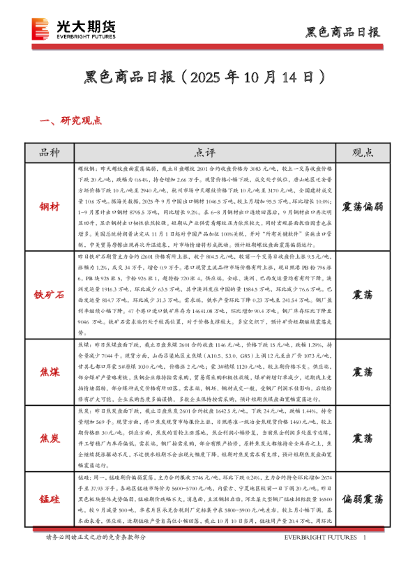 黑色商品日报