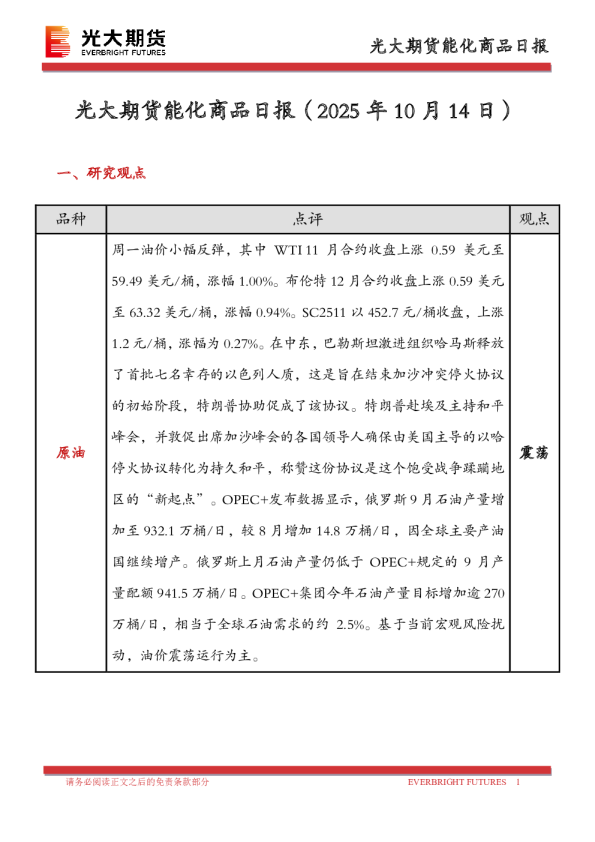 能化商品日报