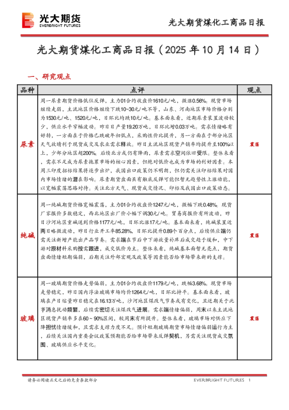 煤化工商品日报