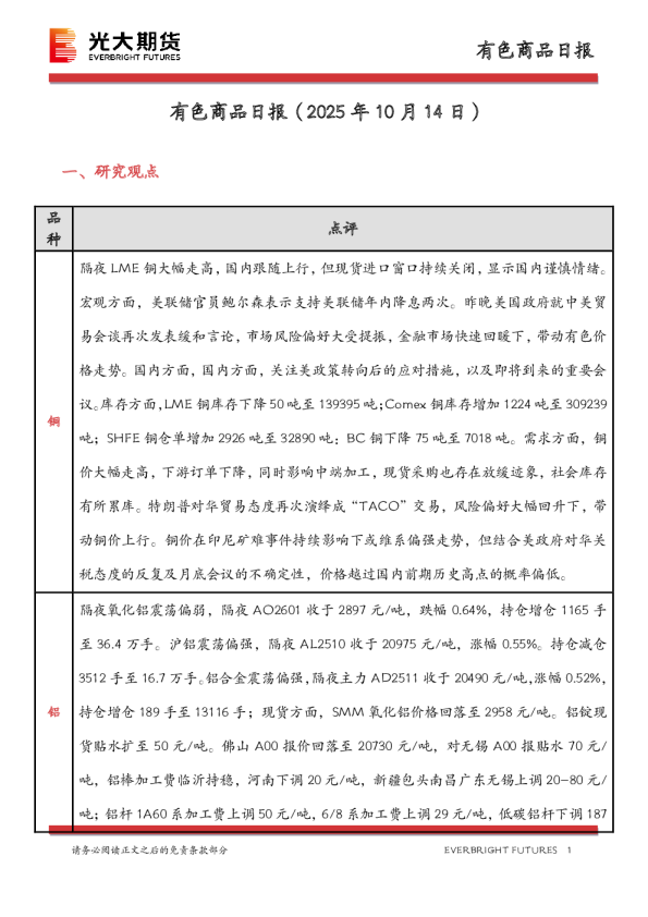 有色商品日报