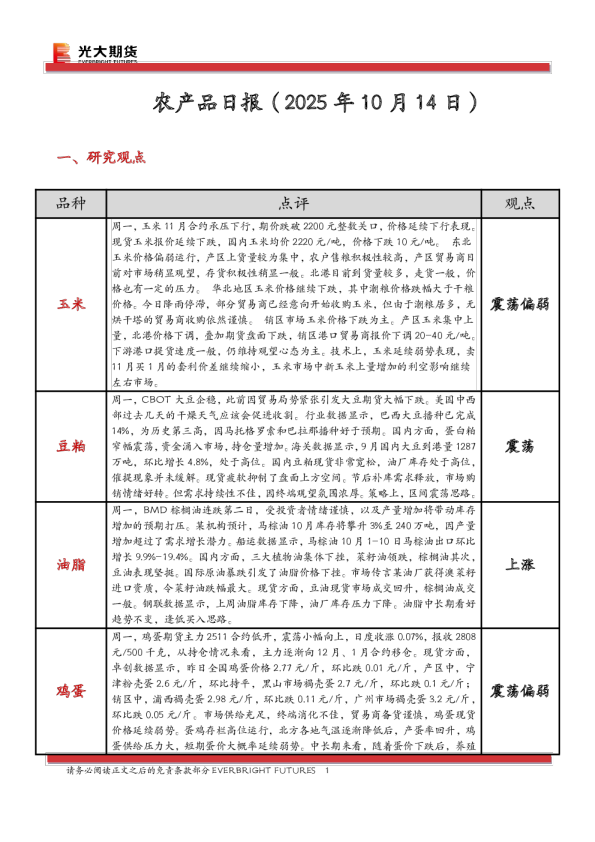 农产品日报