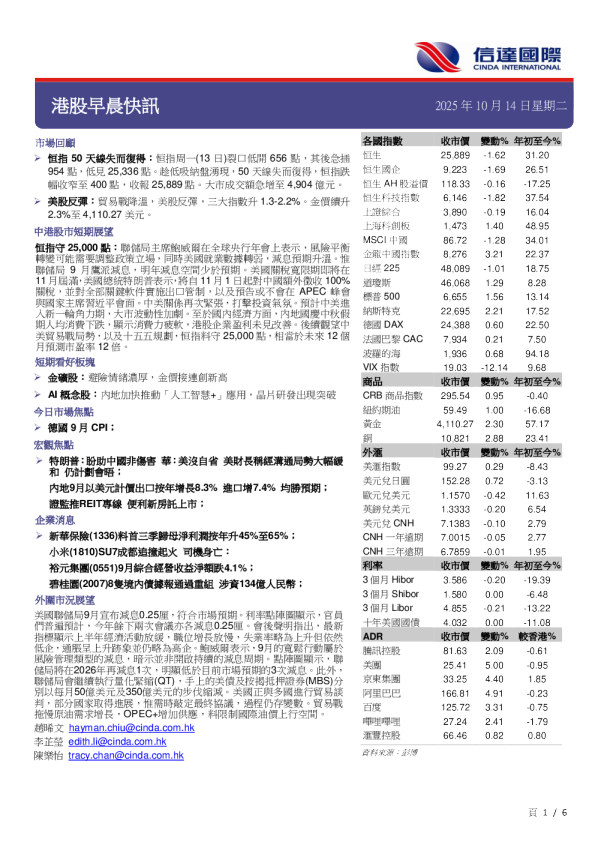 港股早晨快讯