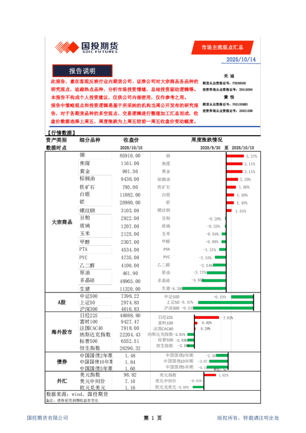 市场主流观点汇总