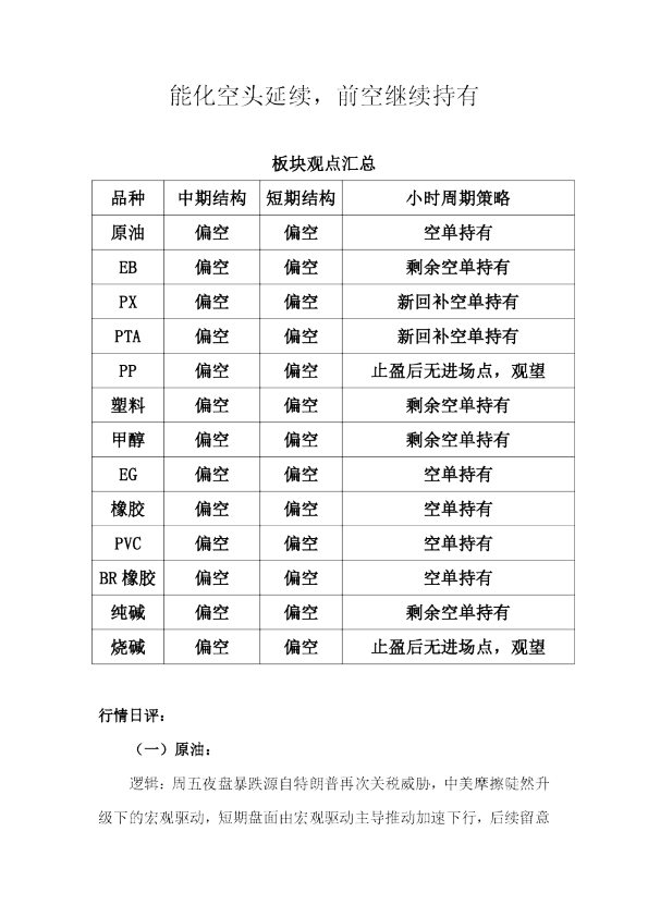 能化空头延续，前空继续持有