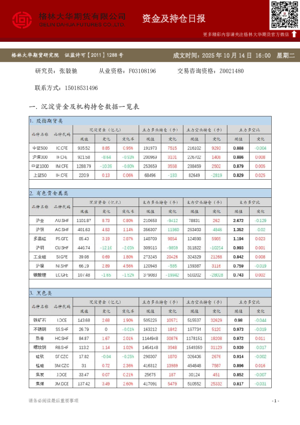 - 资金及持仓日报（20251014）