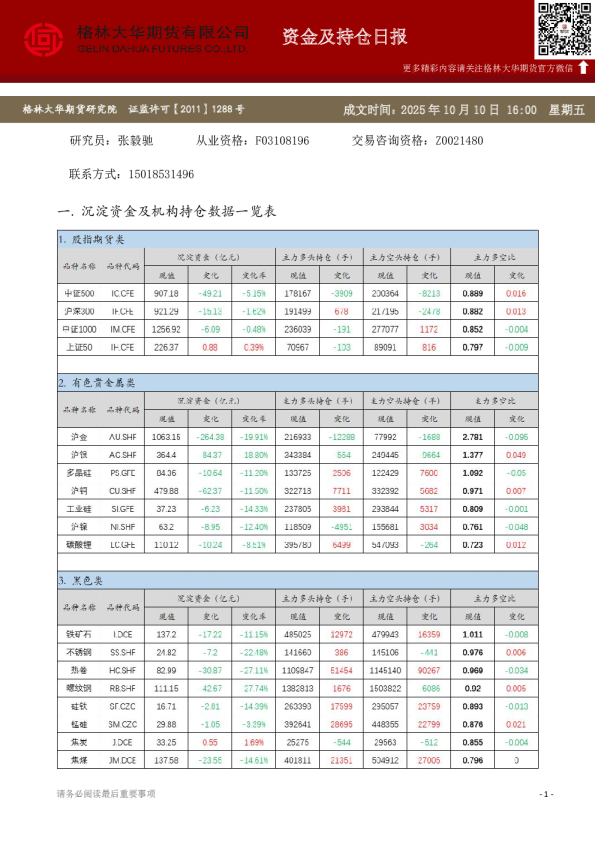 - 资金及持仓日报（20251010）