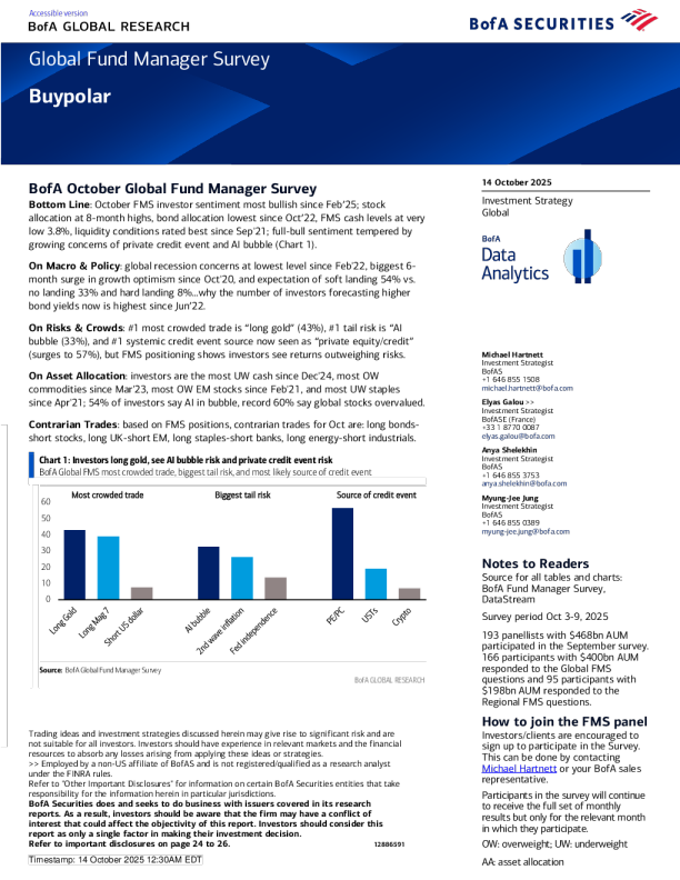 美银10月全球基金经理调查