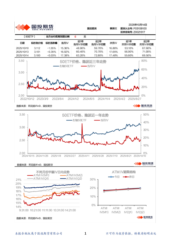 金融期权波动率日报