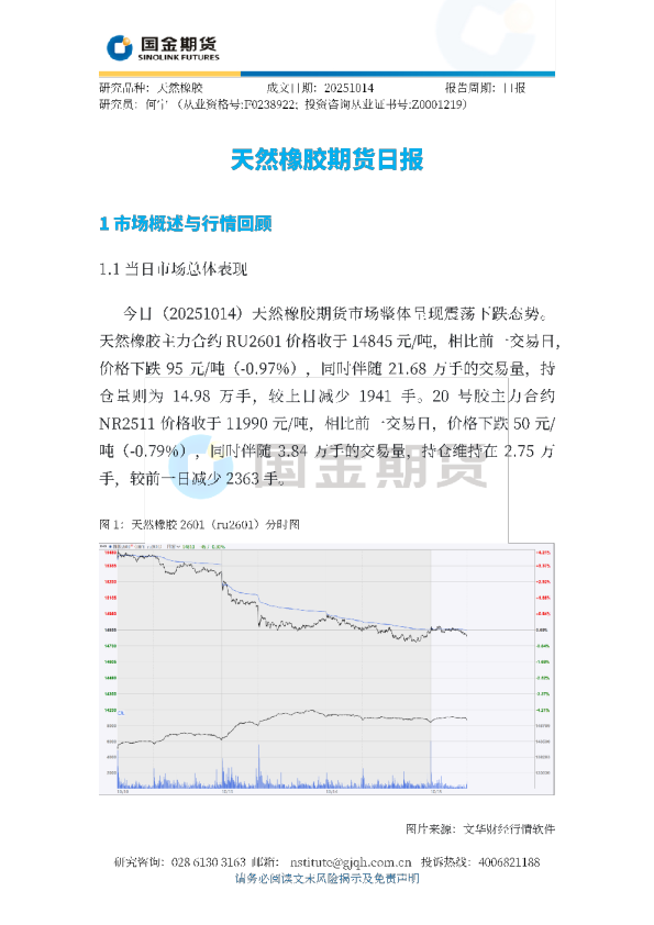 天然橡胶期货日报