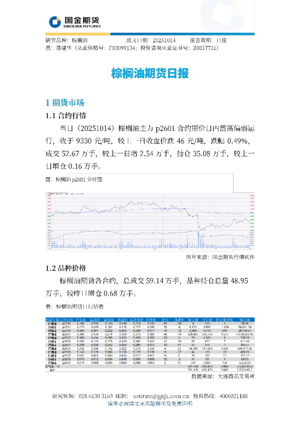棕榈油期货日报