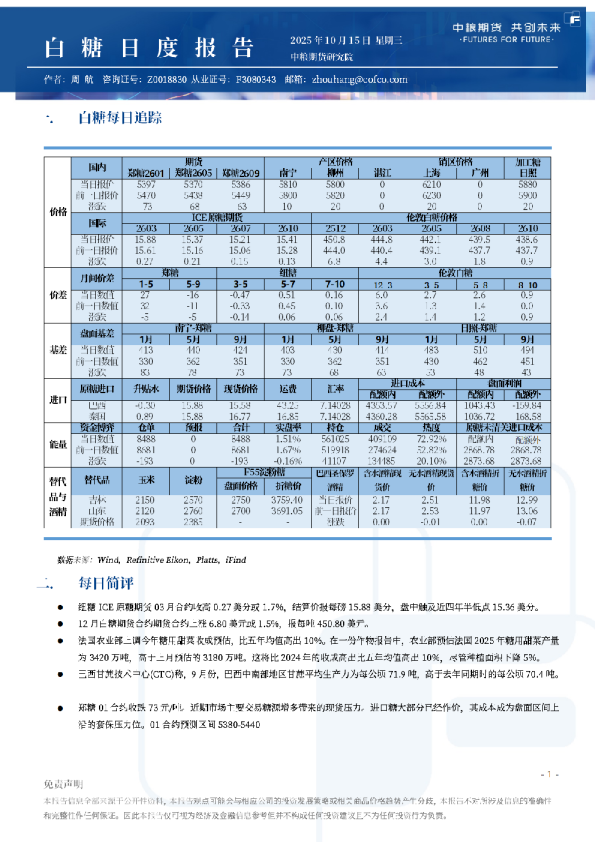 白糖日报
