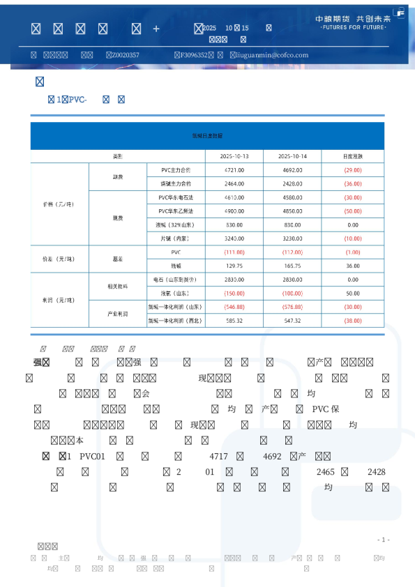化工品日度报告（盐化工+聚烯烃）